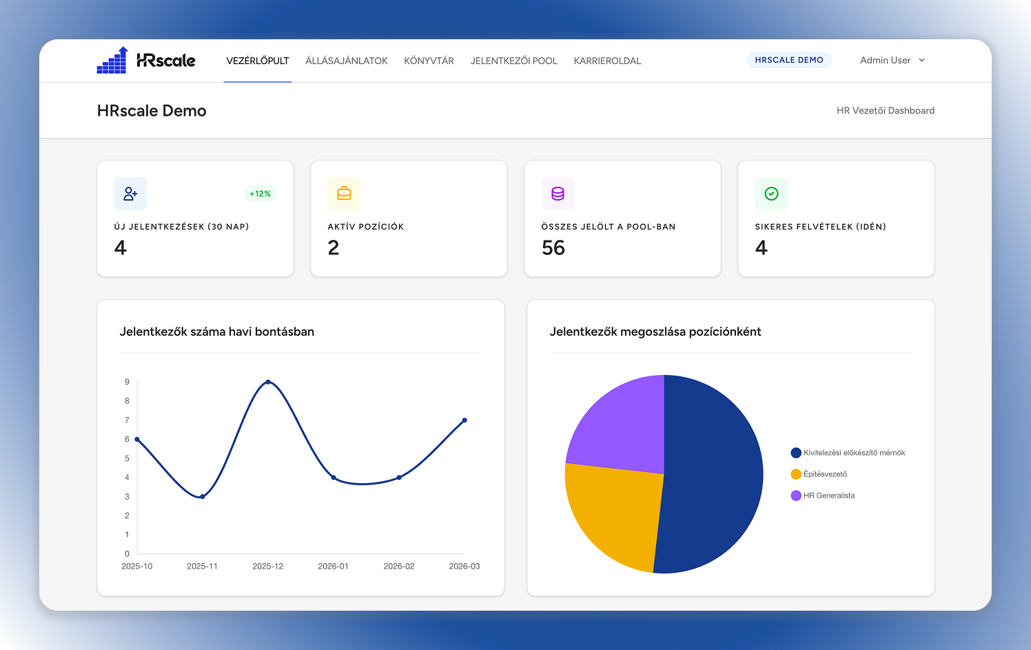 HRscale Dashboard Application