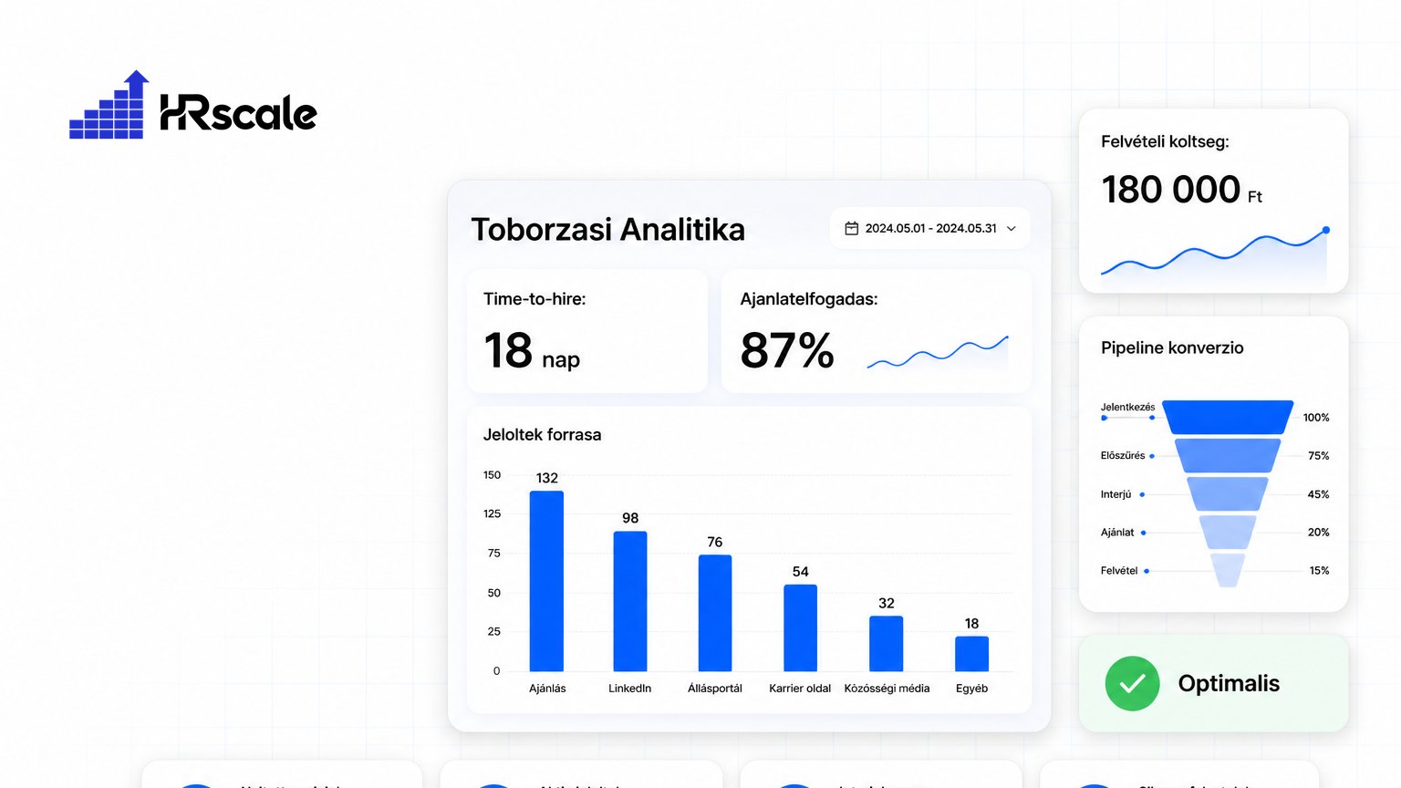 Adatvezérelt toborzás — Hogyan hozz jobb döntéseket számok alapján?