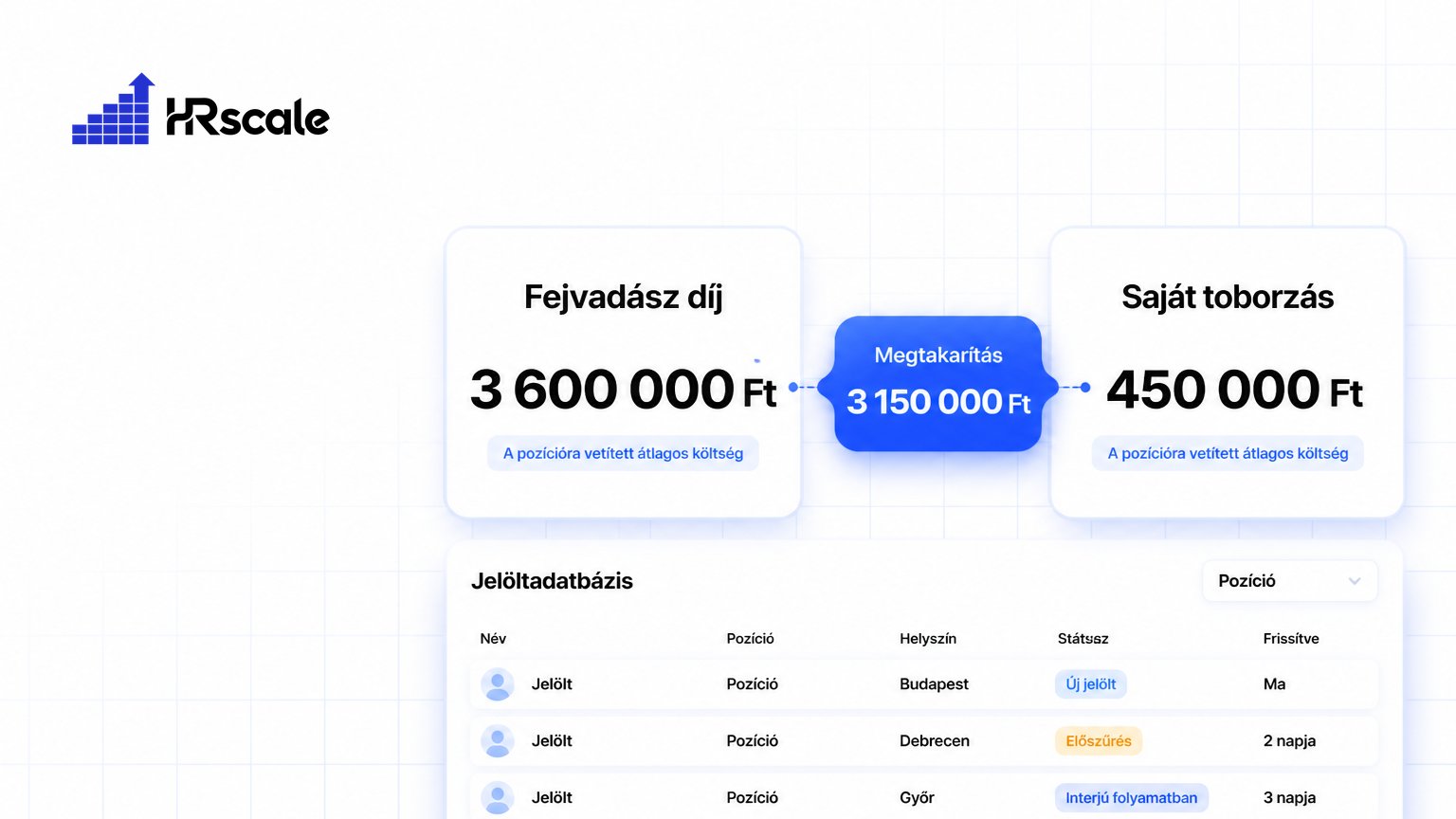 Fejvadász cég: díjak, mikor éri meg, és mikor jobb a saját toborzás?