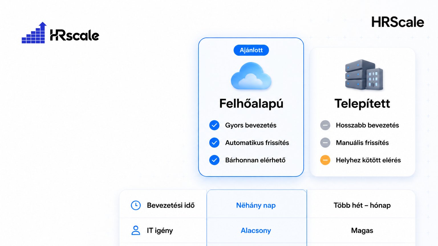 Felhőalapú vs telepített toborzási szoftver — Melyiket válaszd 2026-ban?