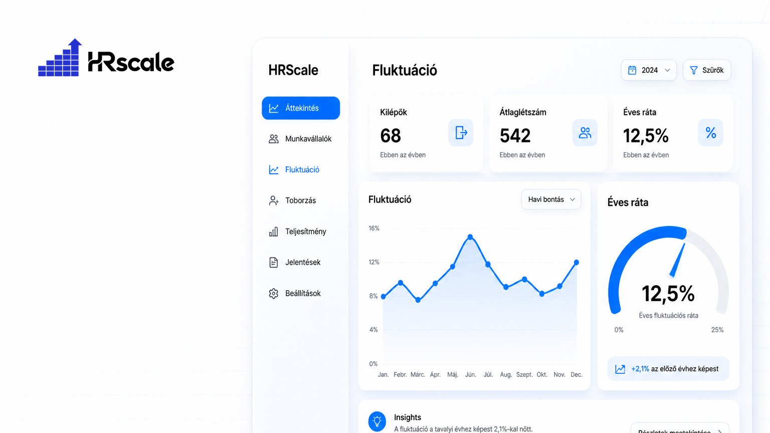 Fluktuáció: mit jelent, hogyan számold, és mennyi a normális?