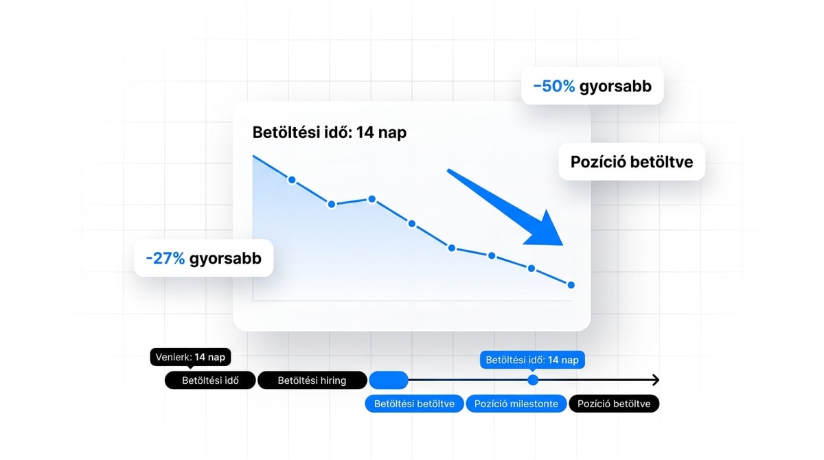 Gyorsabb betöltés — Csökkentsd a time-to-hire-t 50%-kal