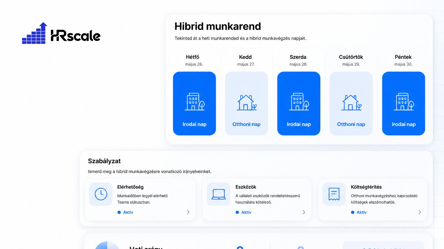 Hibrid munkavégzés — Szabályok, szerződésmódosítás, bevált gyakorlat