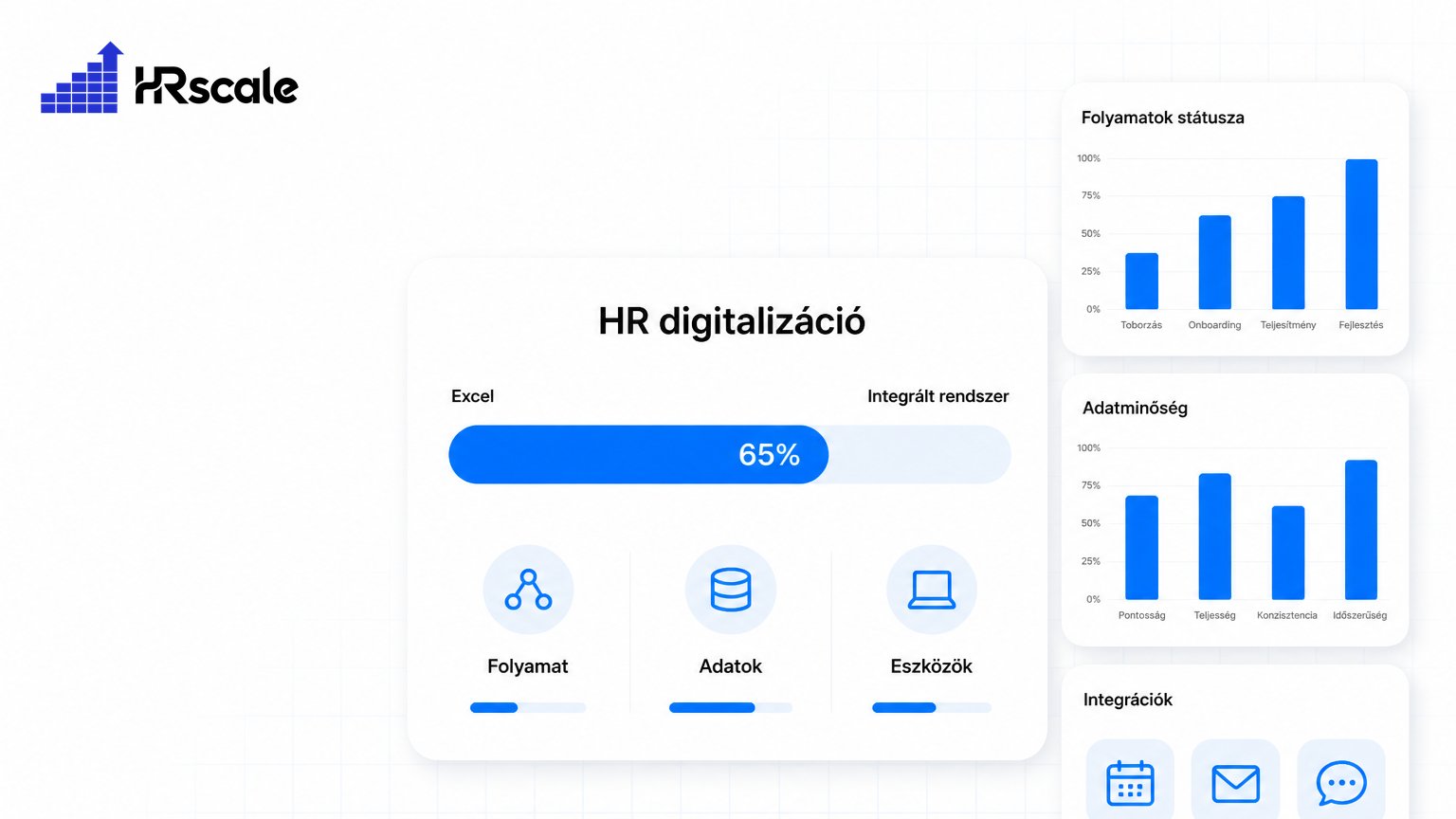 HR digitális transzformáció — Hol tart a magyar piac 2026-ban?