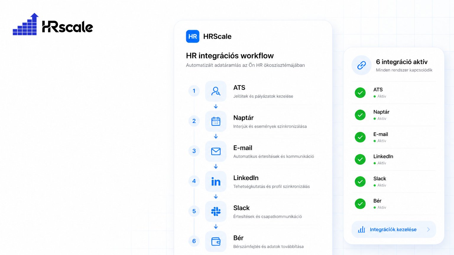 HR szoftver integráció — Outlook, Google Calendar, LinkedIn összekötése