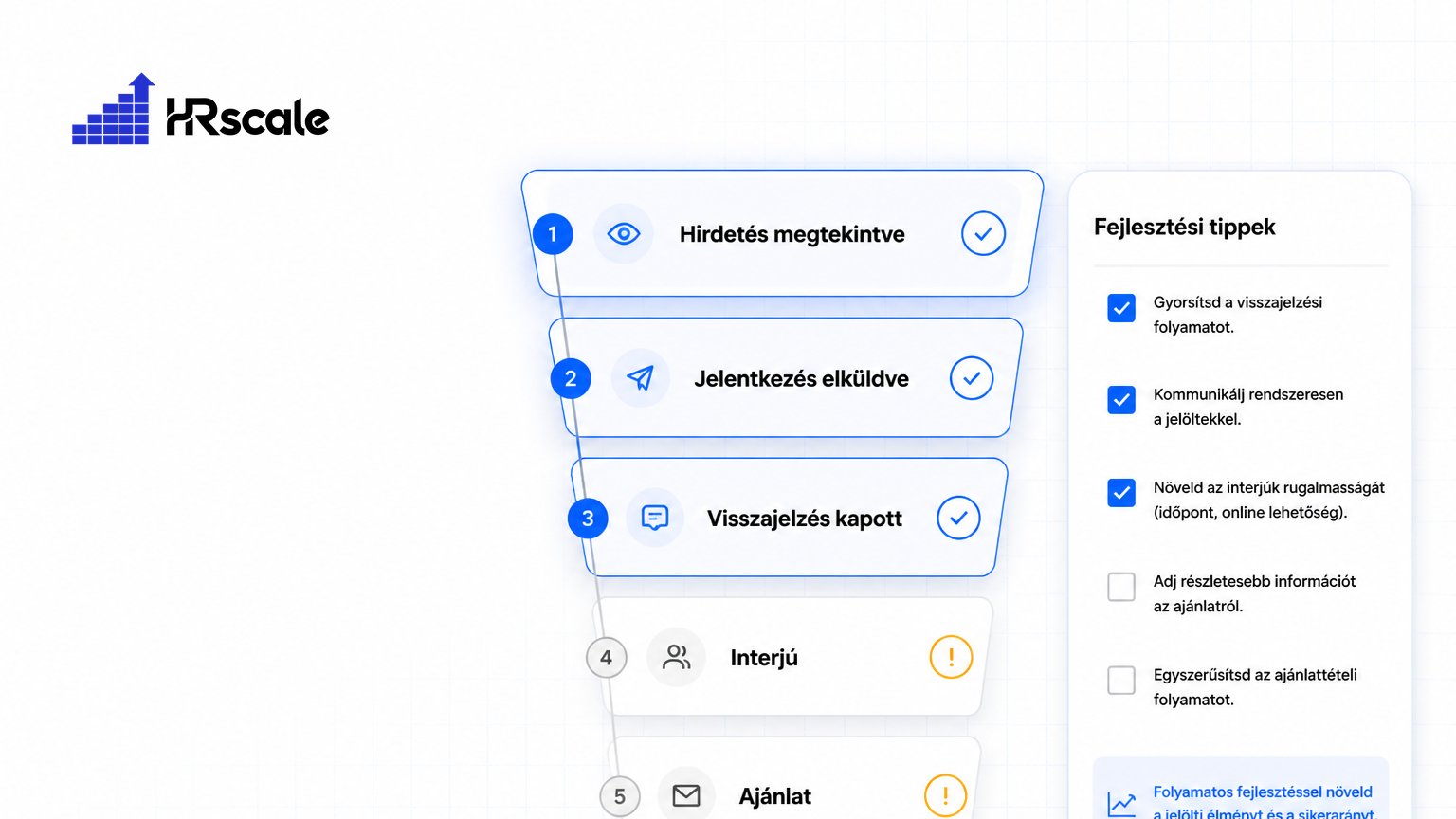 Jelöltélmény javítása — Miért hagyják ott a jelentkezők a folyamatot?