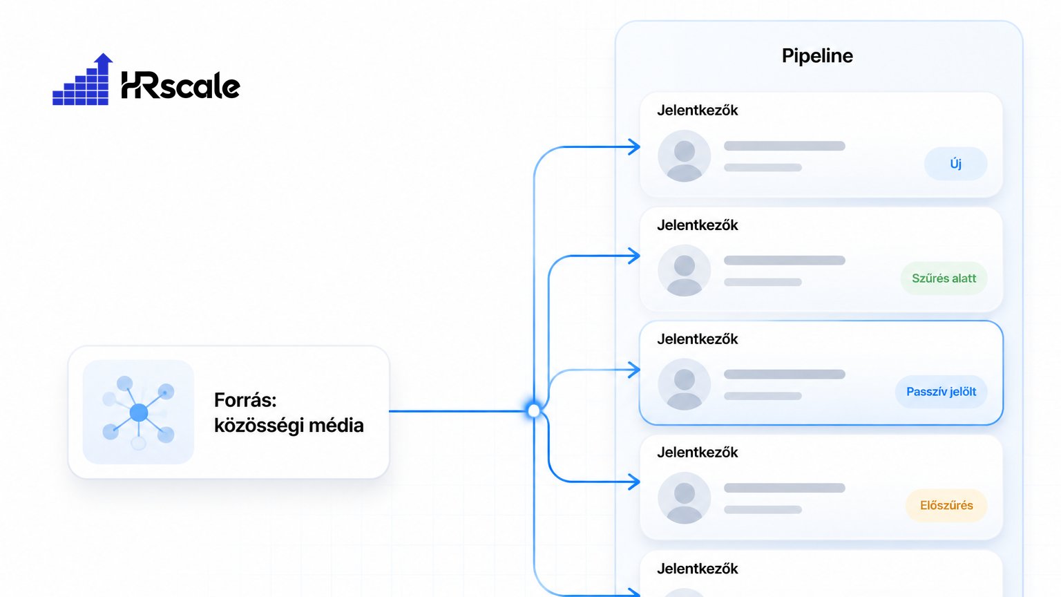 LinkedIn álláshirdetés — Árak, célzás, mikor éri meg KKV-nak?