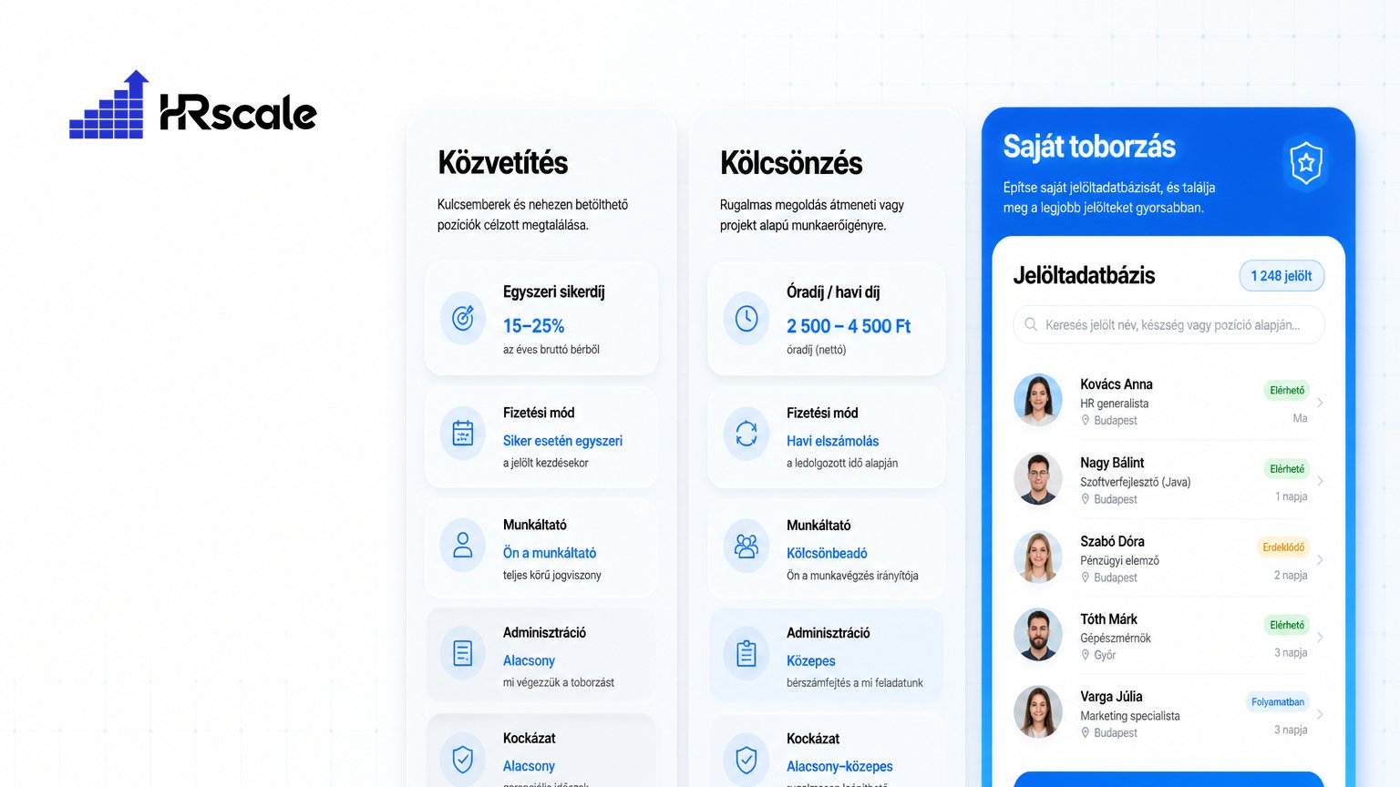 Munkaerő-közvetítés vs munkaerő-kölcsönzés — Díjak és különbségek