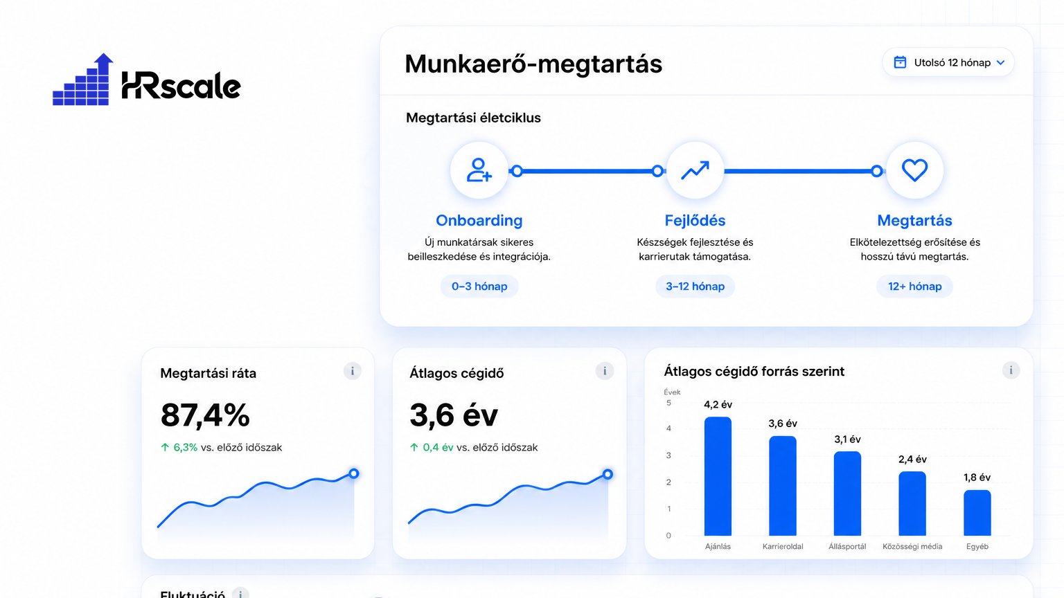 Munkaerő-megtartás, onboarding és teljesítmény — a teljes útmutató