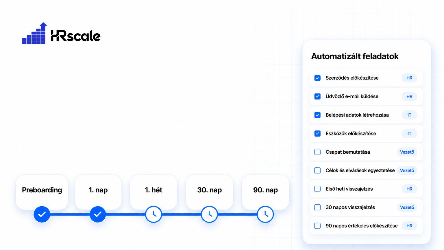 Onboarding automatizálás — Az első 30 nap, ami meghatároz mindent