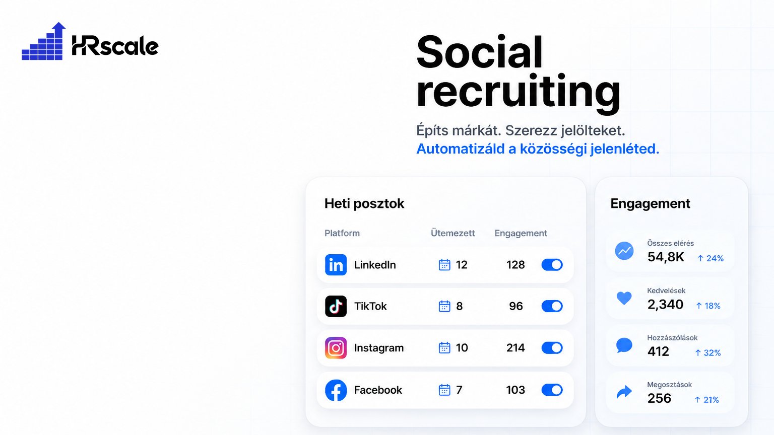 Social recruiting — Toborzás a közösségi médián keresztül 2026-ban