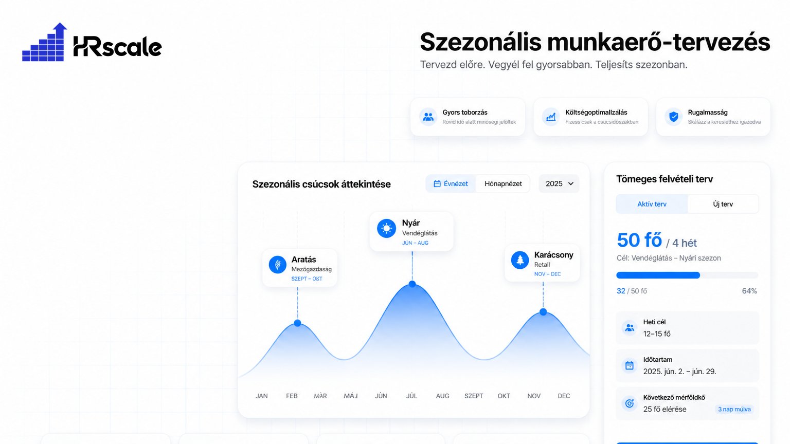 Szezonális toborzás — Hogyan készülj fel a csúcsidőszakra időben?