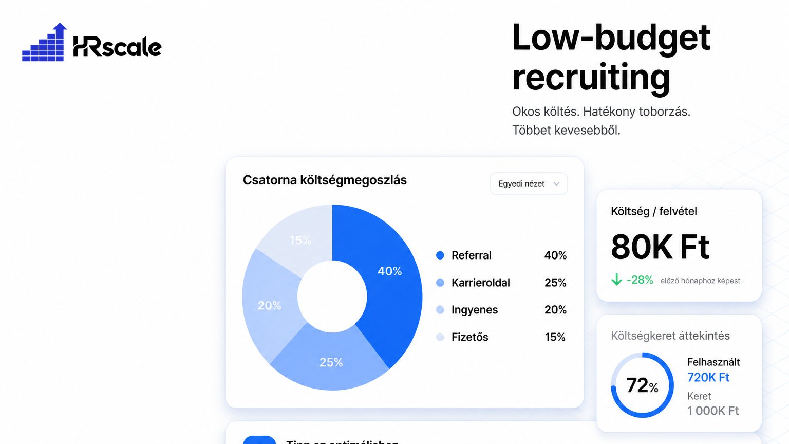 Toborzás szűkös büdzsével — 5 ingyenes és olcsó módszer 2026-ban