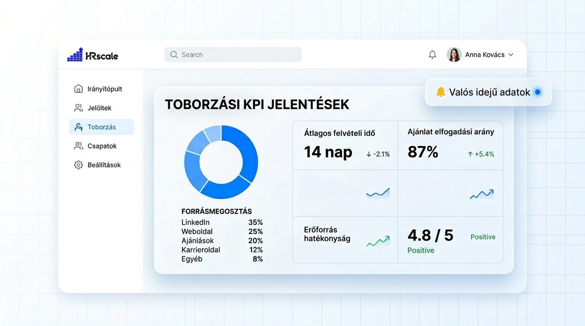 Toborzási KPI-k — 7 mérőszám, amit minden HR-esnek követni kell
