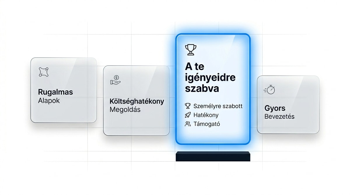 Toborzási szoftver összehasonlítás 2026 — Magyar piac